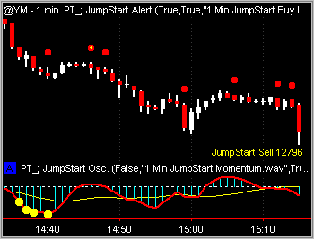~JumpStart Oscillator